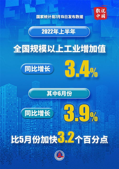 图表解读 2022年上半年国民经济之国内贸易代理服务表现分析